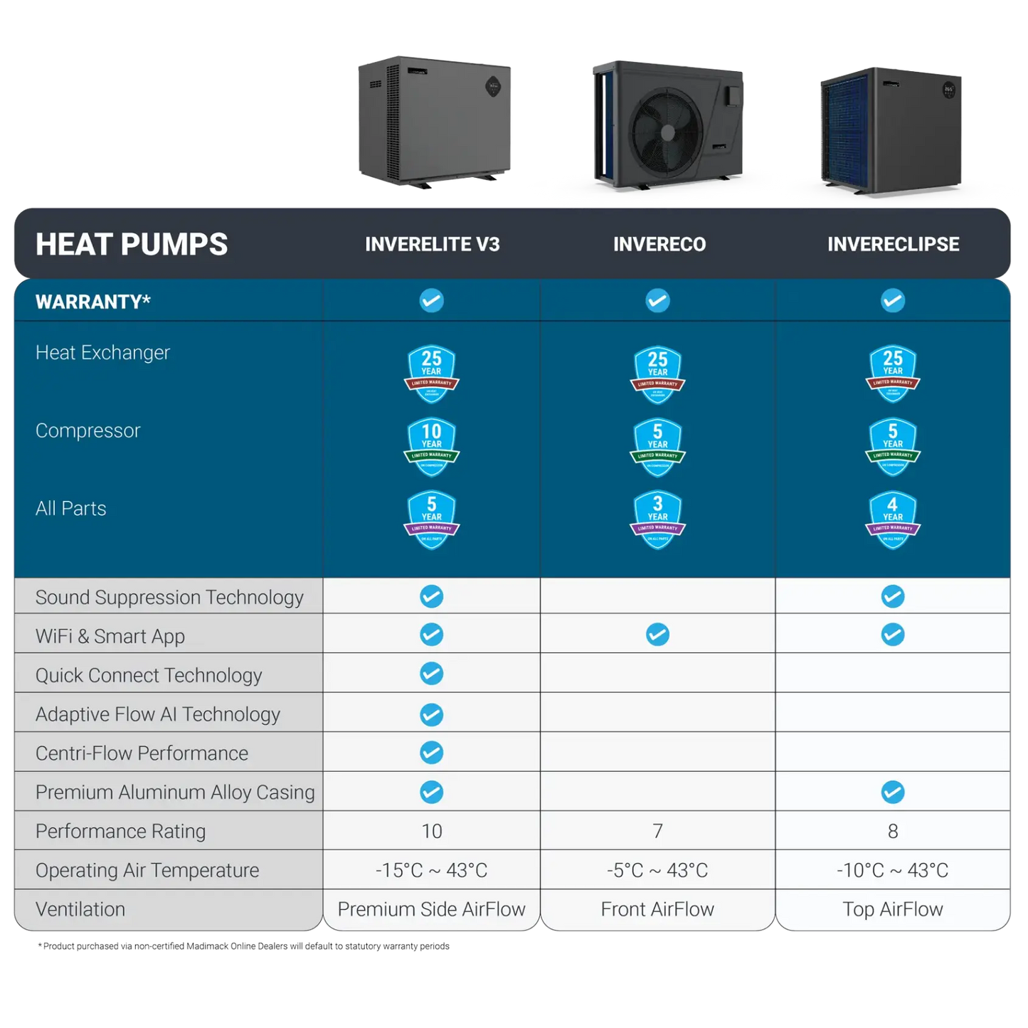 Madimack InverECO Plus 90 Heat Pump