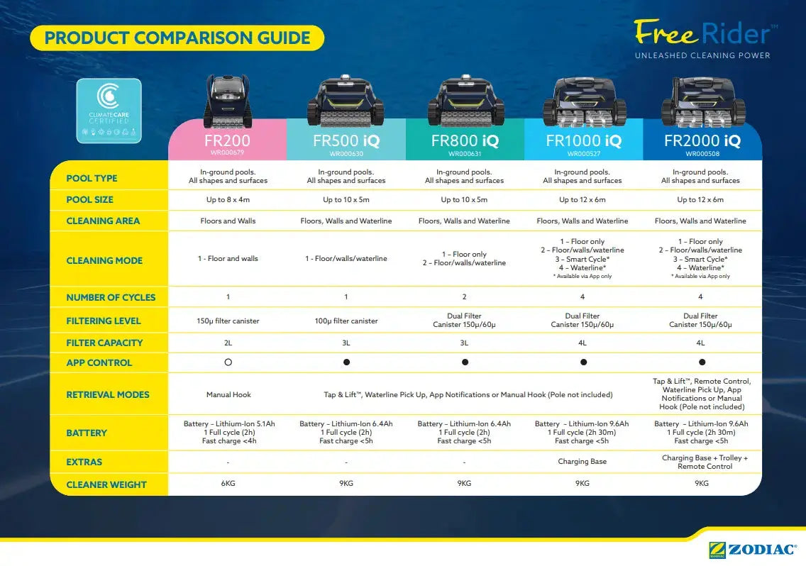 Zodiac Freerider FR1000 iQ Robotic Pool Cleaner Zodiac