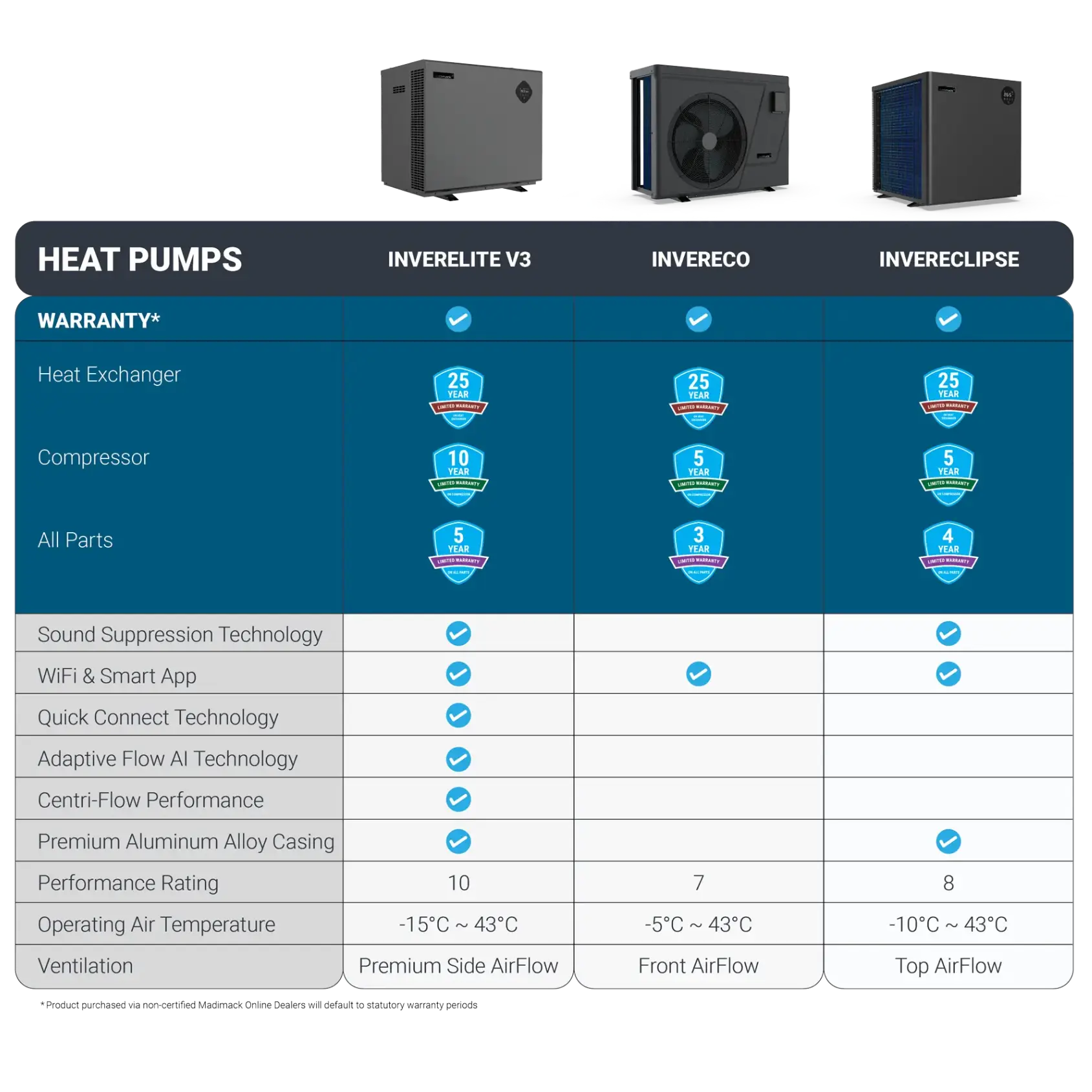 Madimack InverECO Plus 90 Heat Pump Madimack