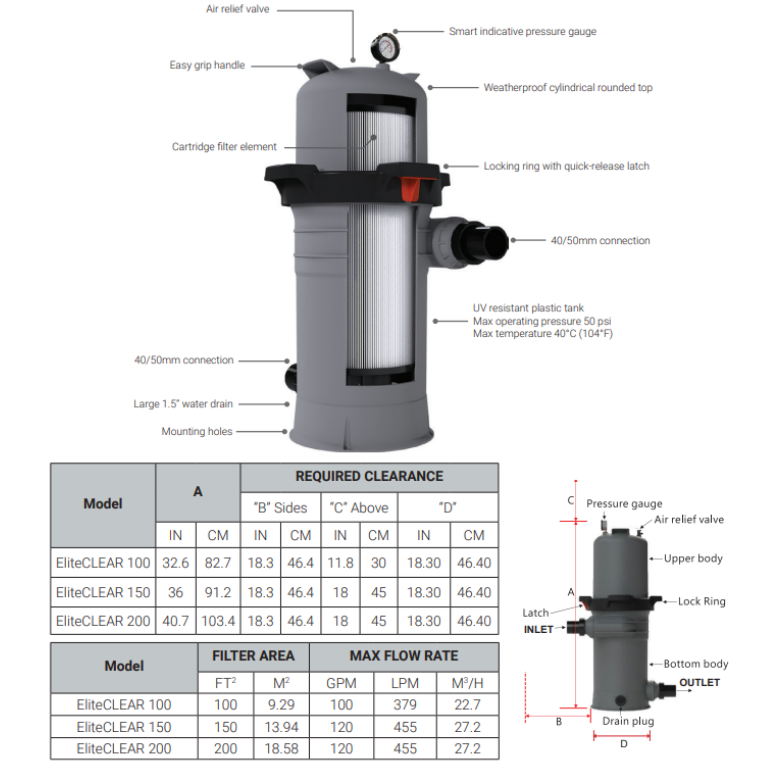 Madimack EliteCLEAR 100 Cartridge Filter Madimack
